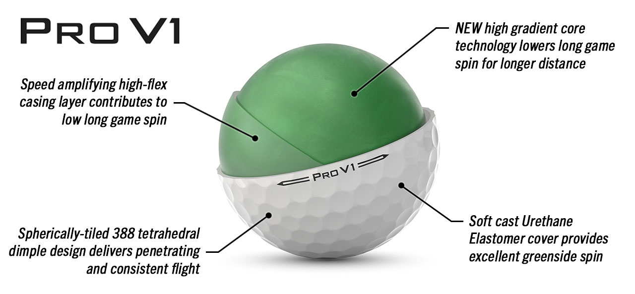 2023 Titleist PRO V1 Golf Ball - Tech