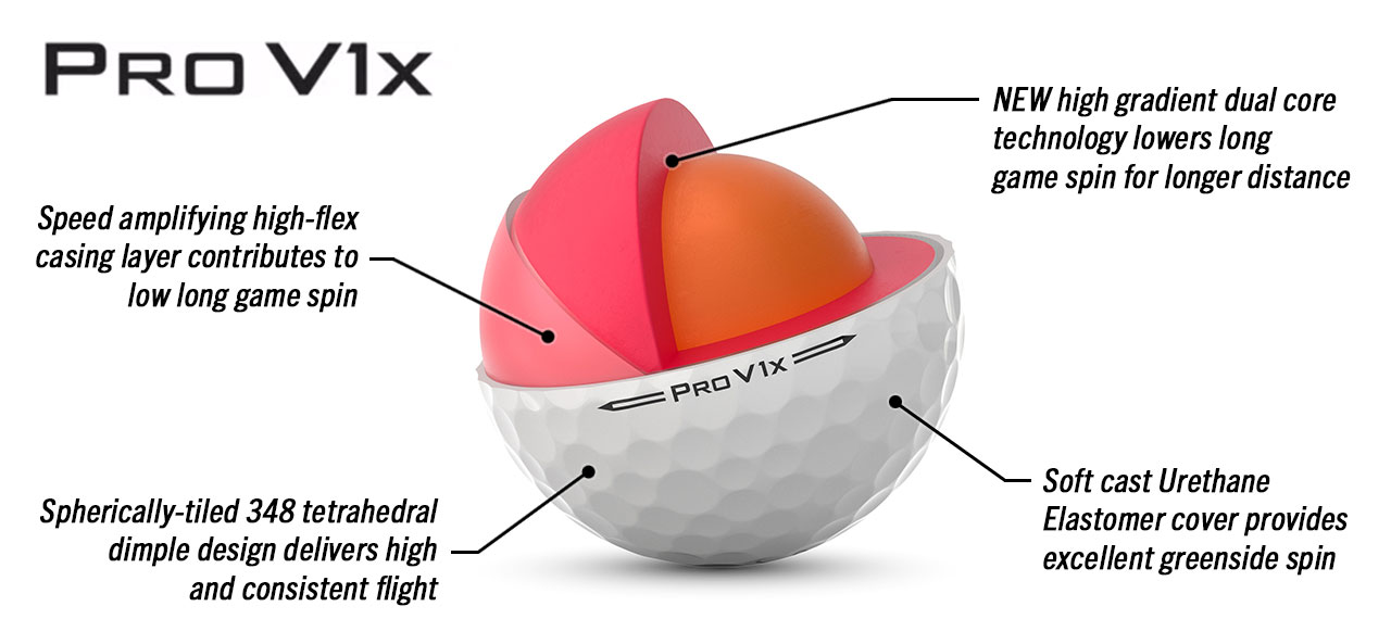 2023 Titleist PRO V1X Golf Ball - Tech