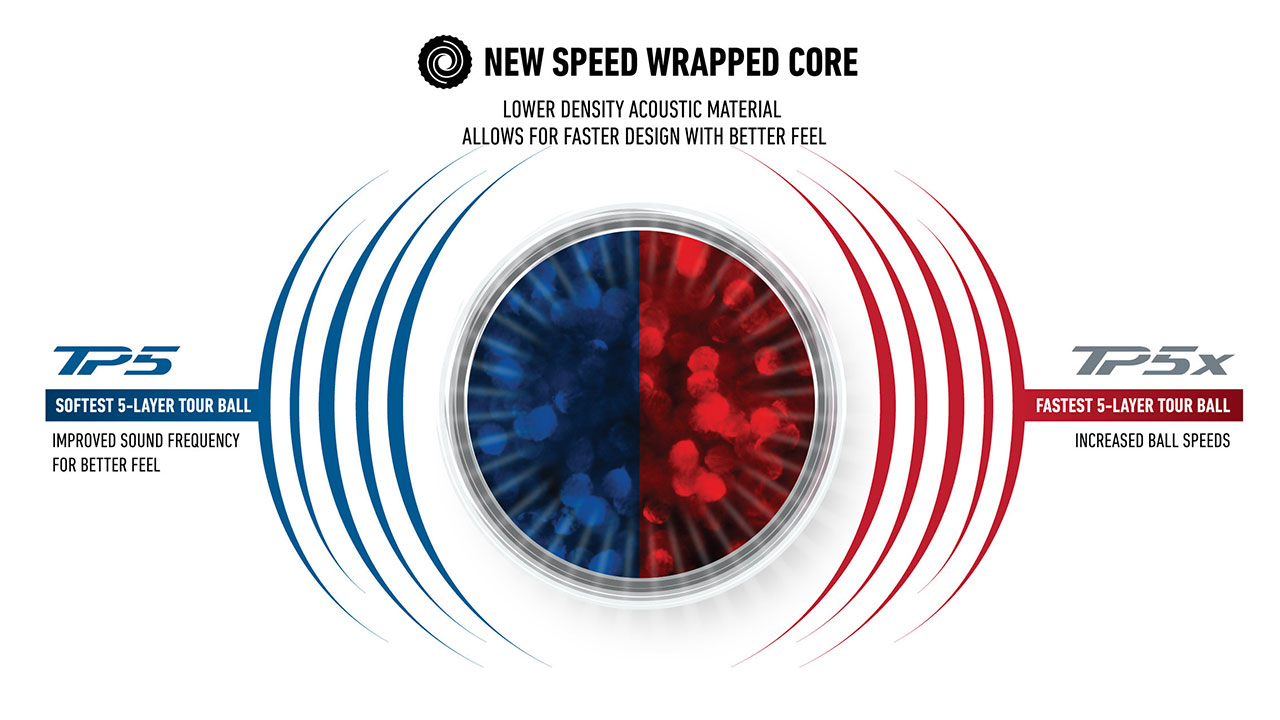2024-TaylorMade TP5 - TP5x Tech - Speed Wrapped Core