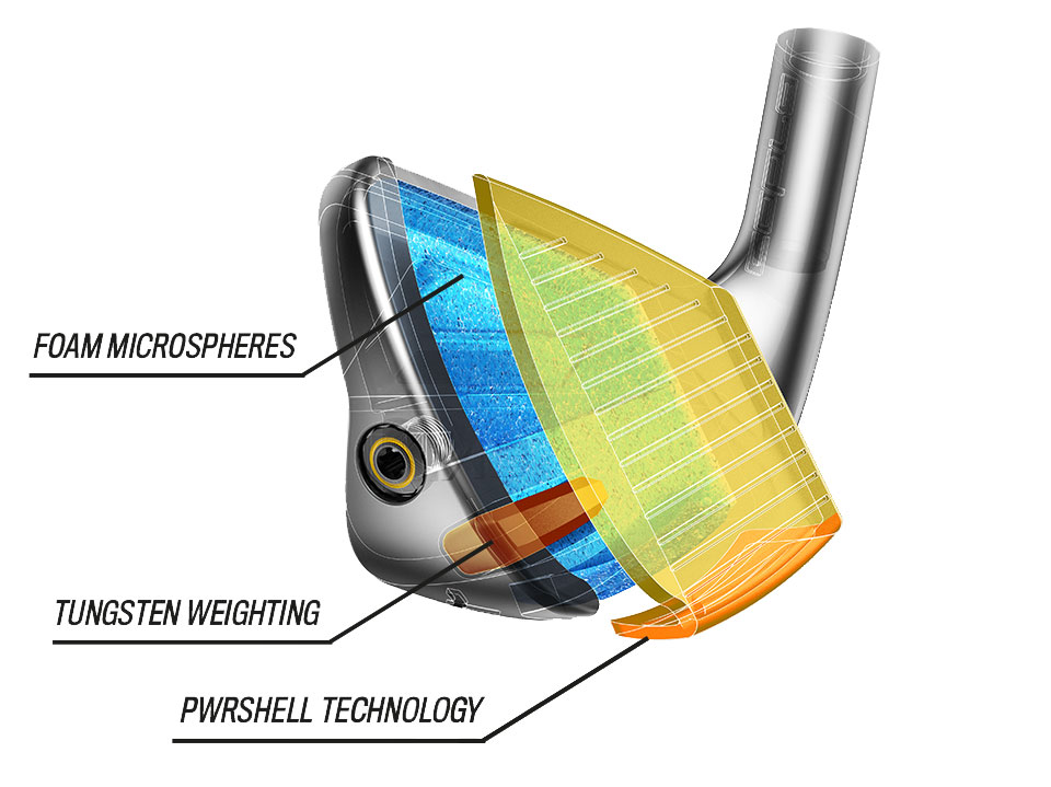 Cobra King Forged Irons Technology