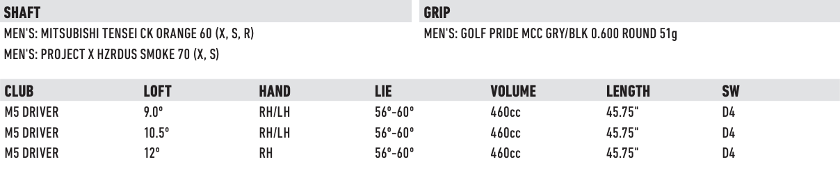 Taylormade Shaft Chart