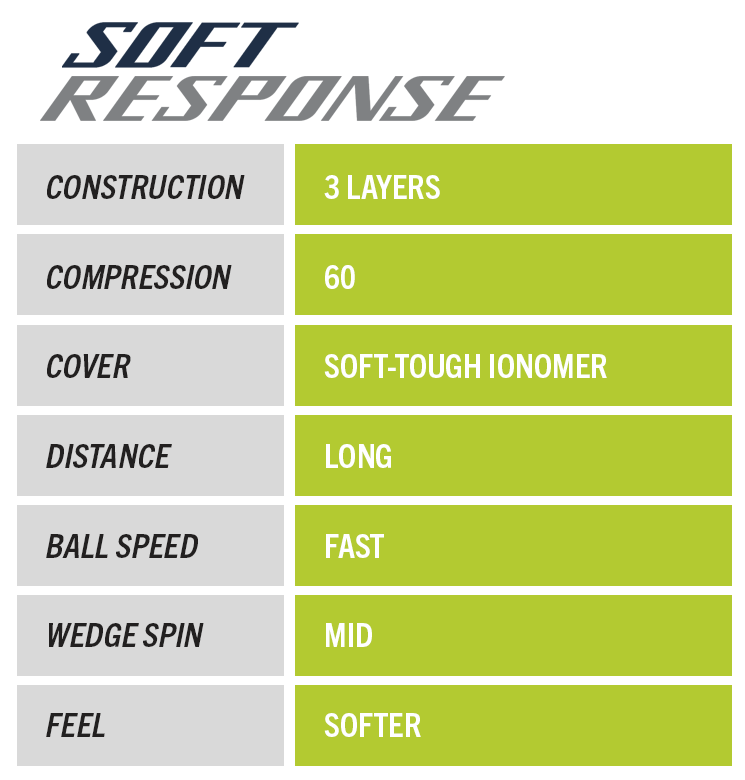 taylormade-soft-response-specifications