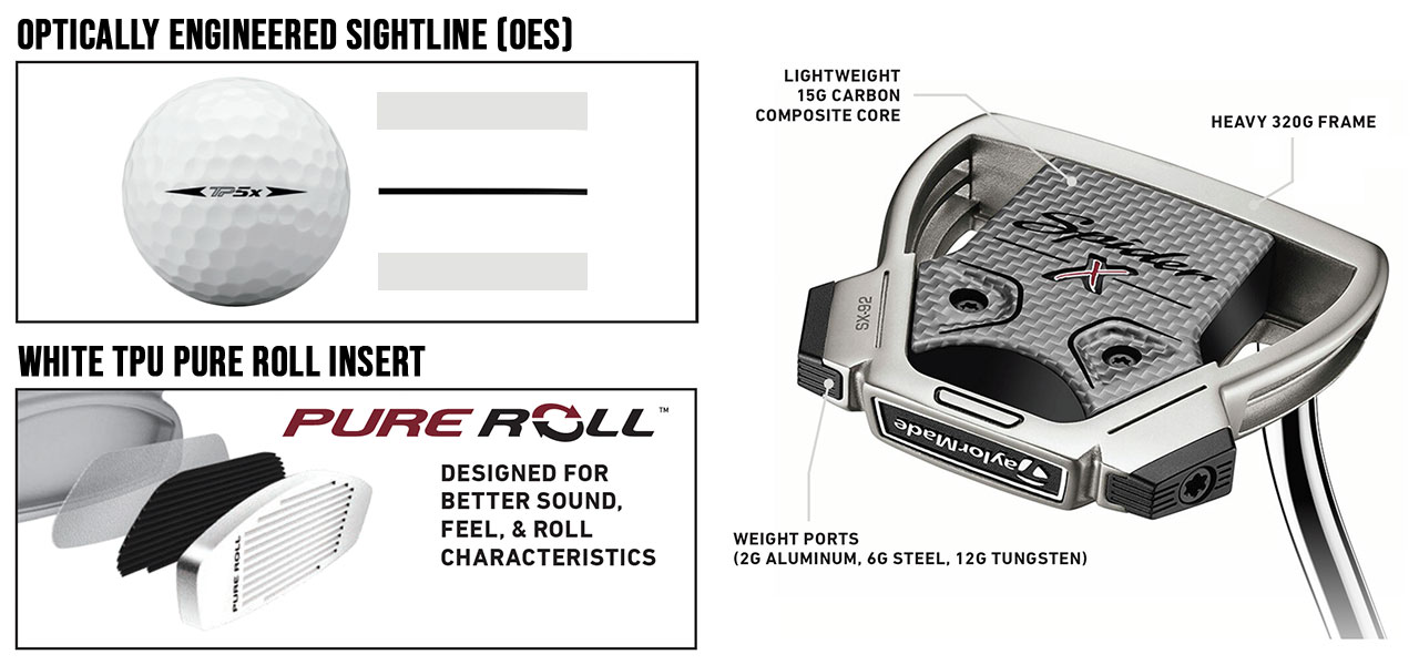 TaylorMade Spider X Hydro Blast Putter Features 2021
