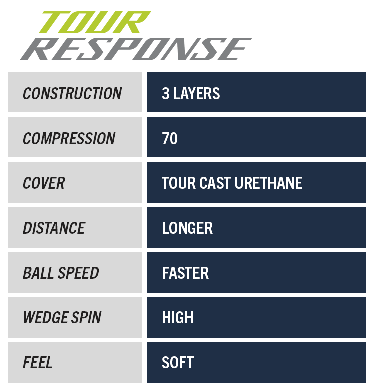 taylormade-tour-responce-specifications